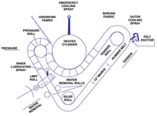 Technical Specification for Rubber Belt